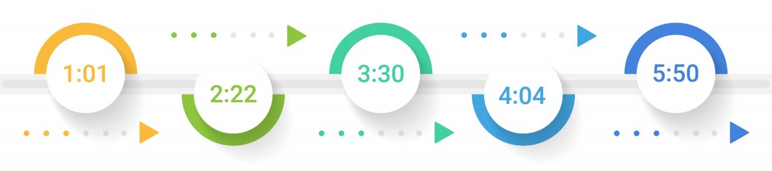 How to Reduce your Throughput Time? (with multiple examples) - planeus BLOG